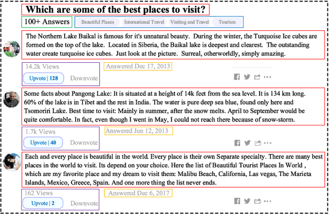 Figure 1 for Promotion of Answer Value Measurement with Domain Effects in Community Question Answering Systems