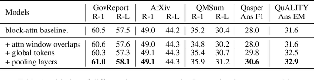 Figure 2 for Adapting Pretrained Text-to-Text Models for Long Text Sequences