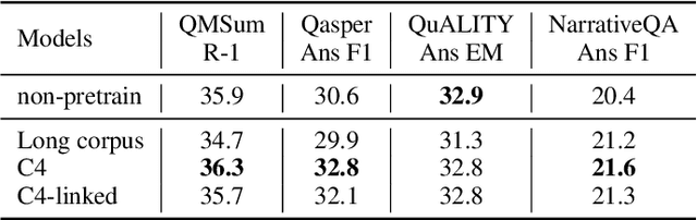 Figure 4 for Adapting Pretrained Text-to-Text Models for Long Text Sequences