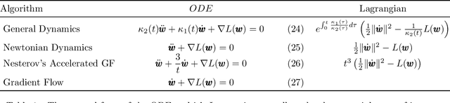 Figure 1 for Noether: The More Things Change, the More Stay the Same