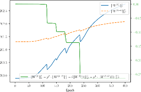 Figure 4 for Noether: The More Things Change, the More Stay the Same