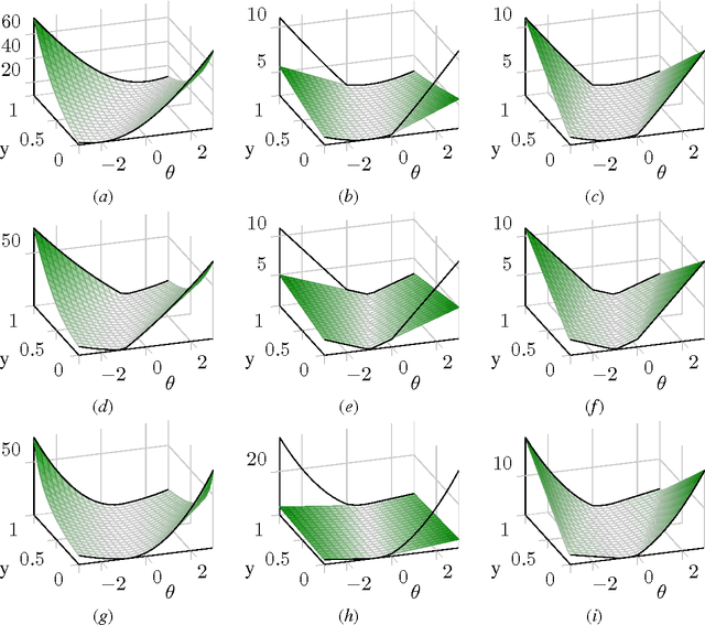 Figure 4 for Convexification of Learning from Constraints