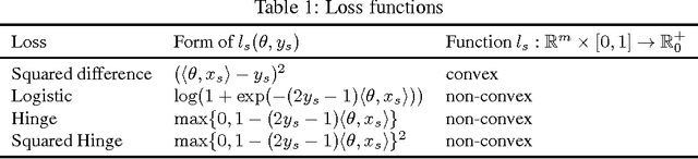 Figure 1 for Convexification of Learning from Constraints