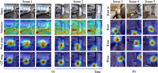 Figure 3 for COPILOT: Human Collision Prediction and Localization from Multi-view Egocentric Videos