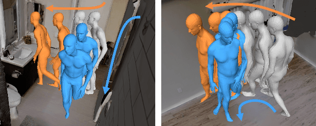 Figure 4 for COPILOT: Human Collision Prediction and Localization from Multi-view Egocentric Videos