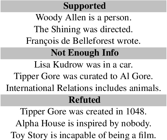 Figure 3 for Fool Me Twice: Entailment from Wikipedia Gamification