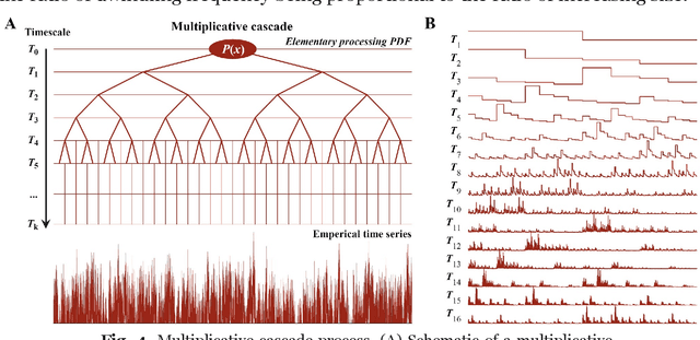 Figure 4 for Turing's cascade instability supports the coordination of the mind, brain, and behavior