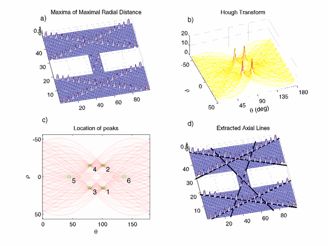 Figure 3 for A rigorous definition of axial lines: ridges on isovist fields