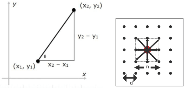 Figure 4 for Change Detection Using Synthetic Aperture Radar Videos