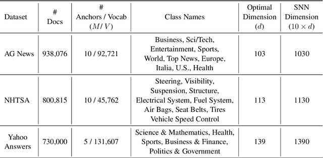 Figure 2 for SEMIE: SEMantically Infused Embeddings with Enhanced Interpretability for Domain-specific Small Corpus