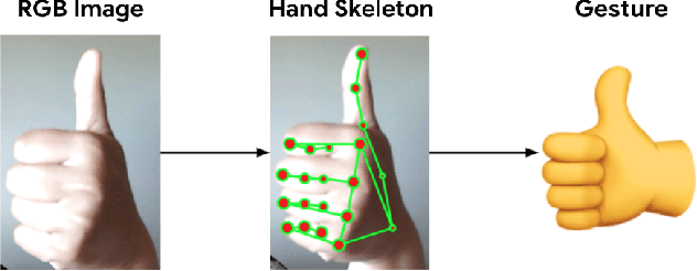 Figure 1 for On-device Real-time Hand Gesture Recognition