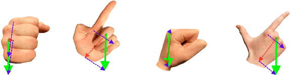 Figure 2 for On-device Real-time Hand Gesture Recognition