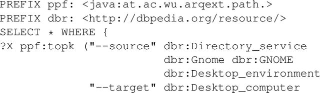 Figure 3 for Measuring Semantic Coherence of a Conversation