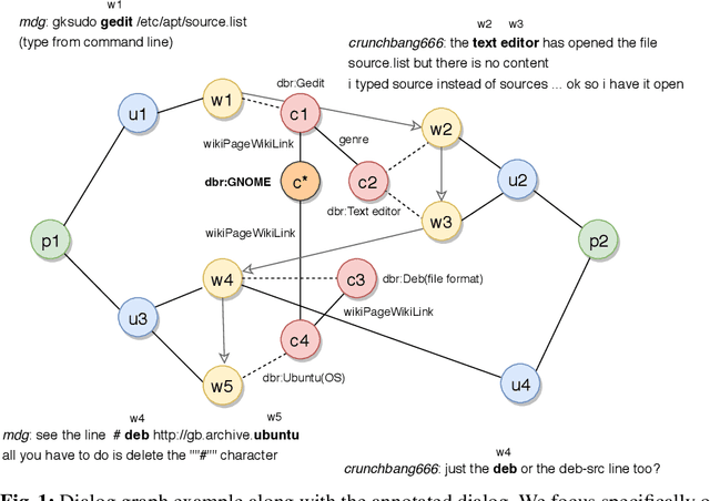 Figure 1 for Measuring Semantic Coherence of a Conversation
