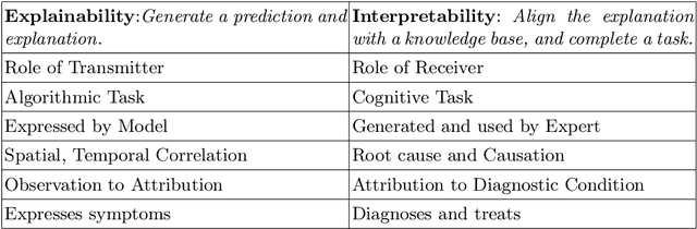 Figure 1 for A general-purpose method for applying Explainable AI for Anomaly Detection