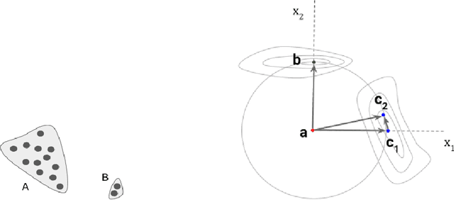 Figure 2 for A general-purpose method for applying Explainable AI for Anomaly Detection