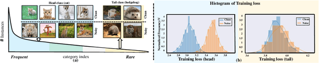 Figure 1 for Identifying Hard Noise in Long-Tailed Sample Distribution