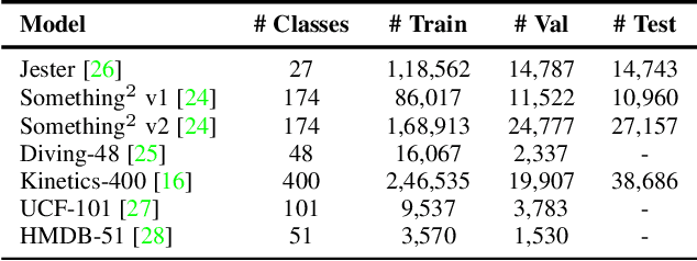 Figure 2 for Depthwise Spatio-Temporal STFT Convolutional Neural Networks for Human Action Recognition