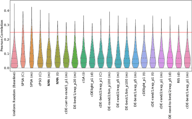 Figure 4 for Is there Anisotropy in Structural Bias?