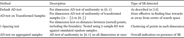 Figure 2 for Is there Anisotropy in Structural Bias?