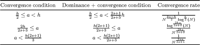 Figure 4 for Learning Theory for Distribution Regression