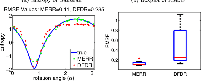 Figure 2 for Learning Theory for Distribution Regression