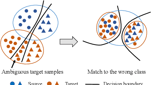 Figure 1 for Cross-Domain Gradient Discrepancy Minimization for Unsupervised Domain Adaptation