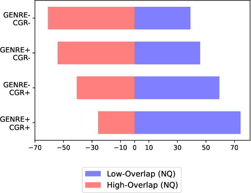 Figure 4 for Contextualized Generative Retrieval