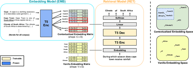 Figure 1 for Contextualized Generative Retrieval