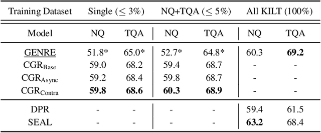 Figure 2 for Contextualized Generative Retrieval