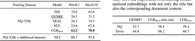 Figure 3 for Contextualized Generative Retrieval