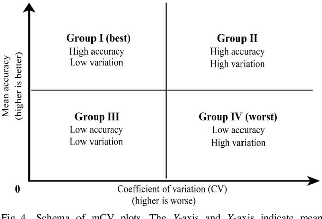 Figure 4 for Benchmarking Robustness of Deep Learning Classifiers Using Two-Factor Perturbation