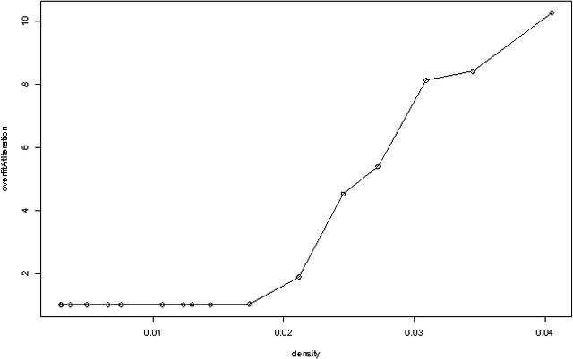Figure 3 for Probabilistic Models for Unified Collaborative and Content-Based Recommendation in Sparse-Data Environments