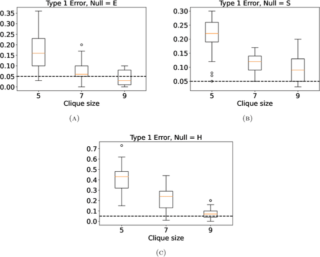 Figure 3 for Identifying the latent space geometry of network models through analysis of curvature