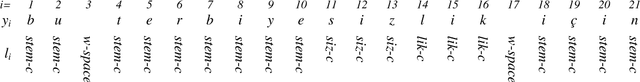 Figure 2 for Improving Character-based Decoding Using Target-Side Morphological Information for Neural Machine Translation