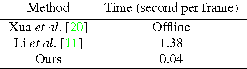 Figure 2 for Real-Time Anomaly Detection and Localization in Crowded Scenes