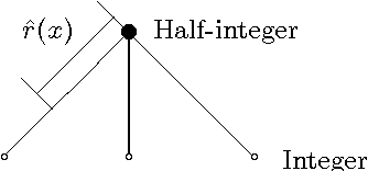Figure 3 for Multiclass Semi-Supervised Learning on Graphs using Ginzburg-Landau Functional Minimization
