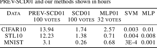 Figure 4 for Robust binary classification with the 01 loss