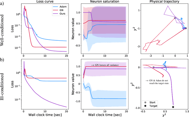 Figure 1 for Half-Inverse Gradients for Physical Deep Learning
