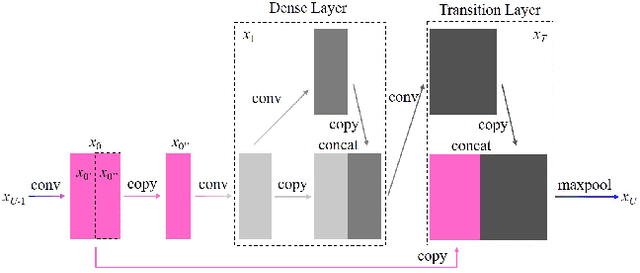 Figure 4 for Research on Mosaic Image Data Enhancement for Overlapping Ship Targets