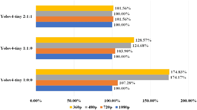 Figure 3 for Research on Mosaic Image Data Enhancement for Overlapping Ship Targets