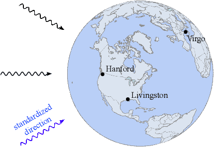 Figure 1 for Group equivariant neural posterior estimation