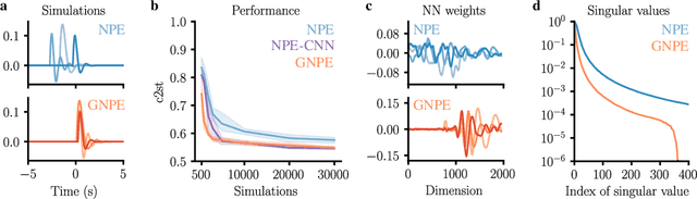 Figure 3 for Group equivariant neural posterior estimation