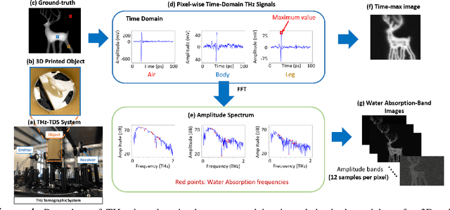Figure 4 for Physics-guided Terahertz Computational Imaging