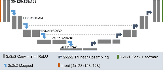 Figure 1 for No New-Net