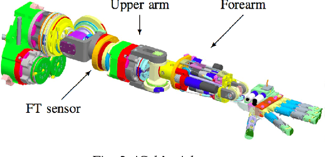 Figure 2 for Online semi-parametric learning for inverse dynamics modeling