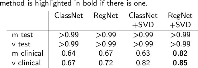 Figure 4 for Non-invasive Localization of the Ventricular Excitation Origin Without Patient-specific Geometries Using Deep Learning