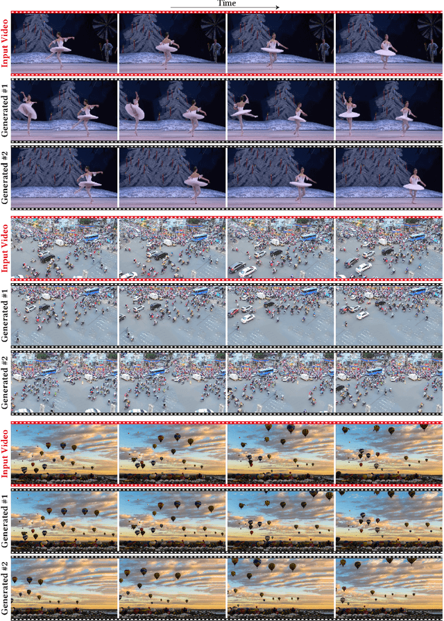 Figure 2 for Diverse Generation from a Single Video Made Possible