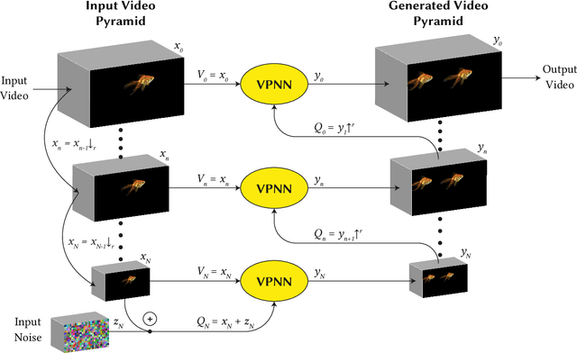 Figure 3 for Diverse Generation from a Single Video Made Possible