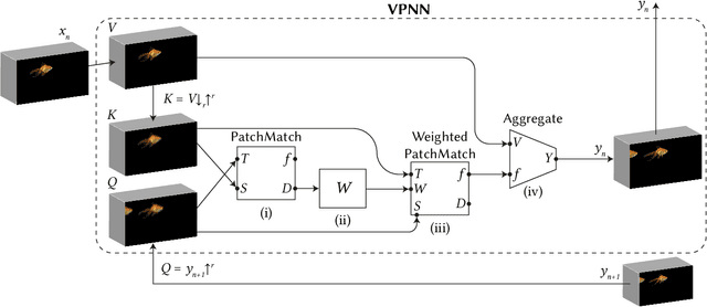Figure 4 for Diverse Generation from a Single Video Made Possible